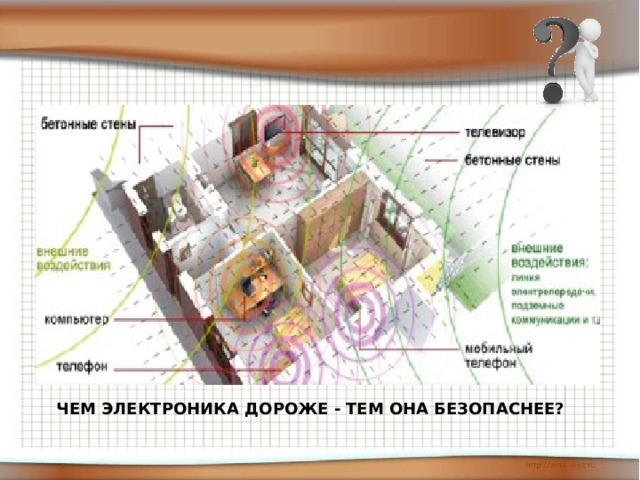 чЕМ ЭЛЕКТРОНИКА ДОРОЖЕ - ТЕМ ОНА БЕЗОПАСНЕЕ? 