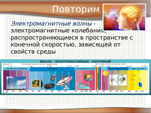 Повторим Электромагнитные волны - электромагнитные колебания, распространяющиеся в пространстве с конечной скоростью, зависящей от свойств среды 