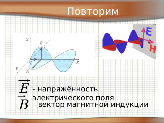 Повторим - напряжённость электрического поля - вектор магнитной индукции 