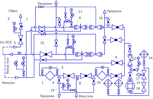 Редуцирование газа