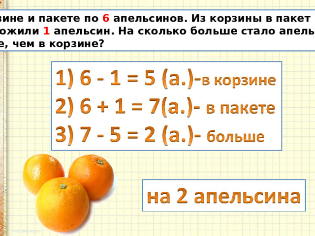В пакете лежала мандарина. В корзине и пакете по 6 апельсинов. Задача про апельсины. Апельсин задание по математике. Сколько апельсинов детские задачи.
