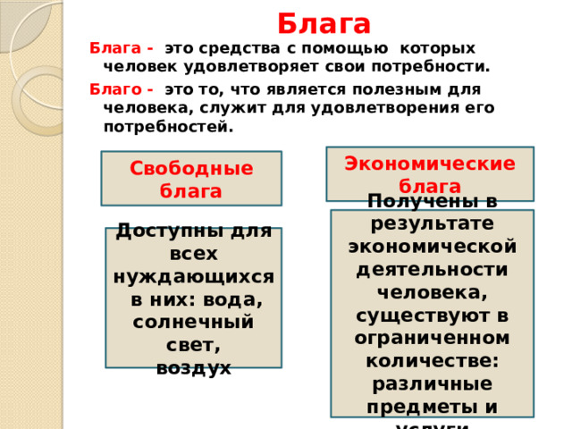 Свободные и экономические блага. Блага в экономике план ЕГЭ Обществознание. 10 Типов вид благ: свободные.