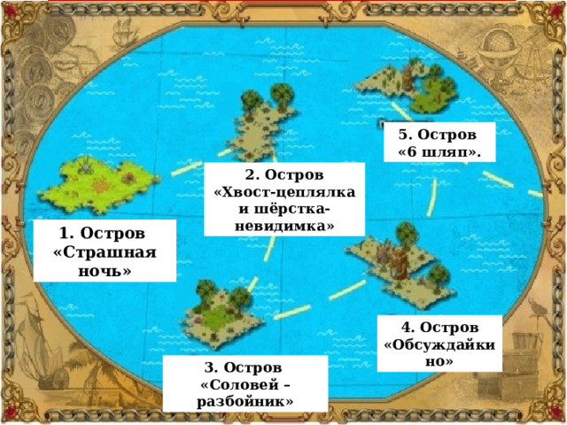 5. Остров «6 шляп». 2. Остров «Хвост-цеплялка и шёрстка-невидимка» 1. Остров «Страшная ночь» 4. Остров «Обсуждайкино» 3. Остров «Соловей – разбойник» 