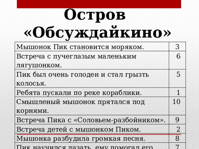 Остров «Обсуждайкино» Мышонок Пик становится моряком. 3 Встреча с пучеглазым маленьким лягушонком.   6 Пик был очень голоден и стал грызть колосья.   5 Ребята пускали по реке кораблики.  1  Смышленый мышонок прятался под корнями. 10  Встреча Пика с «Соловьем-разбойником».  9  Встреча детей с мышонком Пиком.  2 Мышонка разбудила громкая песня.  8  Пик научился лазать, ему помогал его хвост.  7  Произошло кораблекрушение. 4 