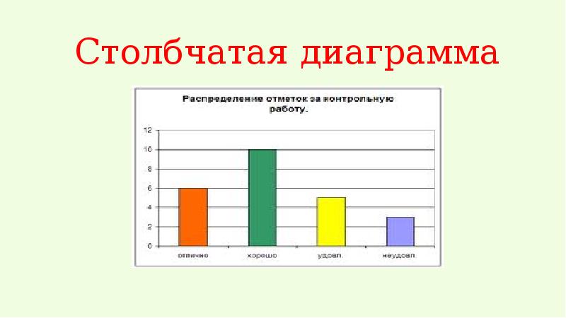 Человек и природа диаграмма