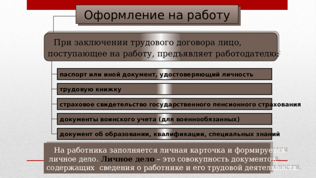 Оформление на работу  При заключении трудового договора лицо, поступающее на работу, предъявляет работодателю:  паспорт или иной документ, удостоверяющий личность трудовую книжку страховое свидетельство государственного пенсионного страхования документы воинского учета (для военнообязанных) документ об образовании, квалификации, специальных знаний  На работника заполняется личная карточка и формируется  личное дело. Личное дело – это совокупность документов, содержащих сведения о работнике и его трудовой деятельности. 