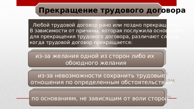 Прекращение трудового договора  Любой трудовой договор рано или поздно прекращается. В зависимости от причины, которая послужила основанием для прекращения трудового договора, различают случаи, когда трудовой договор прекращается: из-за желания одной из сторон либо их обоюдного желания из-за невозможности сохранить трудовые отношения по определенным обстоятельствам по основаниям, не зависящим от воли сторон 