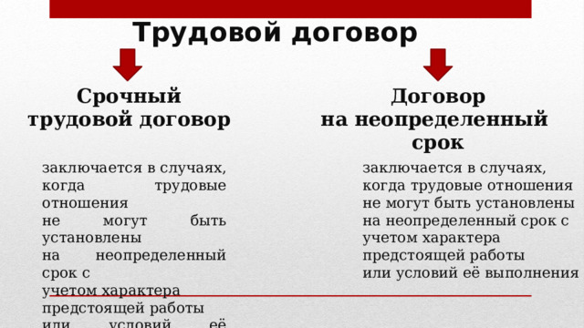 Трудовой договор Срочный Договор трудовой договор на неопределенный срок заключается в случаях, заключается в случаях, когда трудовые отношения когда трудовые отношения не могут быть установлены не могут быть установлены на неопределенный срок с на неопределенный срок с учетом характера учетом характера предстоящей работы предстоящей работы или условий её выполнения или условий её выполнения 