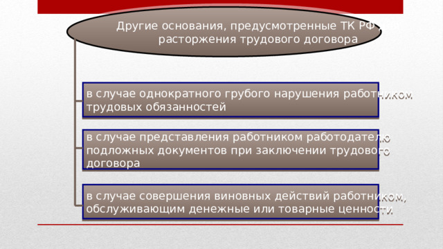 Другие основания, предусмотренные ТК РФ для расторжения трудового договора в случае однократного грубого нарушения работником трудовых обязанностей в случае представления работником работодателю подложных документов при заключении трудового договора в случае совершения виновных действий работником, обслуживающим денежные или товарные ценности 