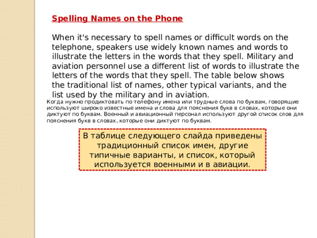 Spelling Names on the Phone   When it's necessary to spell names or difficult words on the telephone, speakers use widely known names and words to illustrate the letters in the words that they spell. Military and aviation personnel use a different list of words to illustrate the letters of the words that they spell. The table below shows the traditional list of names, other typical variants, and the list used by the military and in aviation. Когда нужно продиктовать по телефону имена или трудные слова по буквам, говорящие используют широко известные имена и слова для пояснения букв в словах, которые они диктуют по буквам. Военный и авиационный персонал используют другой список слов для пояснения букв в словах, которые они диктуют по буквам.  В таблице следующего слайда приведены традиционный список имен, другие типичные варианты, и список, который используется военными и в авиации. 