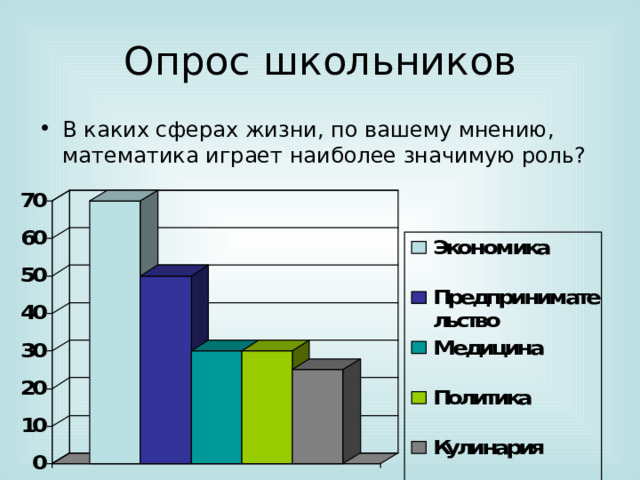 На диаграмме представлены результаты опроса шестиклассников