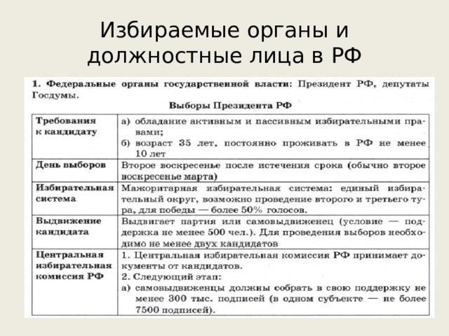 Урок демократические выборы 11 класс