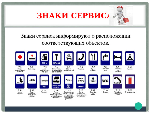 Дорожные знаки сервиса картинки с названиями для детей