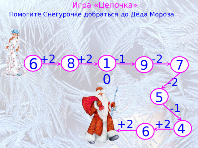 Игра «Цепочка» Помогите Снегурочке добраться до Деда Мороза. -1  +2  +2  -2  10 8 6 9 7 -2  5 -1  +2  +2  4 6 8 