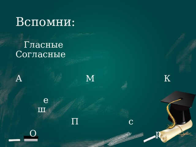 Вспомни:  Гласные Согласные А М К  е ш  П с  О р  З в  я Д ч 