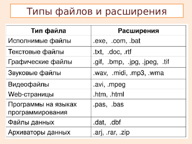 Типы файлов powerpoint