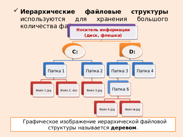 Иерархическая файловая структура. Иерархия файловой системы. Назовите структурные единицы проводника.. Набор картинок для иерархической классификации для дошкольников.