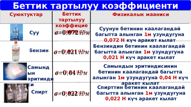 Беттик тартылуу коэффициенти Беттик тартылуу коэффициенти Физикалык мааниси  Суюктуктар  Суунун бетинин каалагандай багытта алынган 1м узундугуна 0,072 Н күч аракет кылат Суу   Бензиндин бетинин каалагандай багытта алынган 1м узундугуна 0,021 Н күч аракет кылат Бензин   Самындын эритиндисинин бетинин каалагандай багытта алынган 1м узундугуна 0,04 Н күч аракет кылат Самындын эритиндиси   Спирттин бетинин каалагандай багытта алынган 1м узундугуна 0,022 Н күч аракет кылат Спирт   5 Спирт 