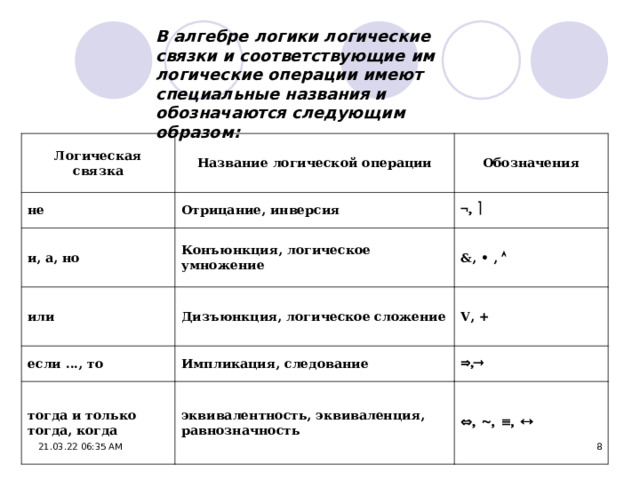 Какая диаграмма соответствует логической связке или в поисковом запросе