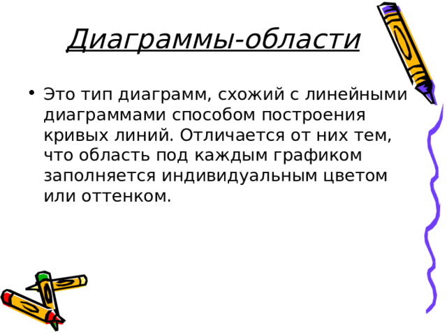 Диаграммы-области Это тип диаграмм, схожий с линейными диаграммами способом построения кривых линий. Отличается от них тем, что область под каждым графиком заполняется индивидуальным цветом или оттенком. 