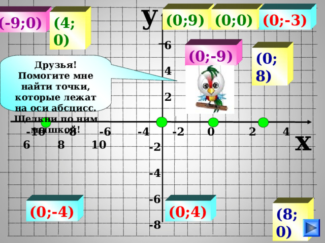 y (0;9) (0;-3) (0;0) 8  6  4  2 (4;0) (-9;0) (0;-9) (0;8) Друзья! Помогите мне найти точки, которые лежат на оси абсцисс. Щелкни по ним мышкой! x  -10 -8 -6 -4 -2 0 2 4 6 8 10 -2  -4  -6  -8 Пригласите за компьютер ученика. (0;-4) (0;4) (8;0)  