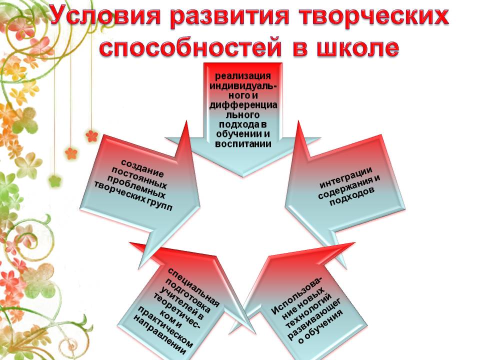 Условия творческих способностей. Формирование творческих умений в учебном процессе. Методика развития творческого потенциала. Условия развития творчества. Приемы развития творческого потенциала.