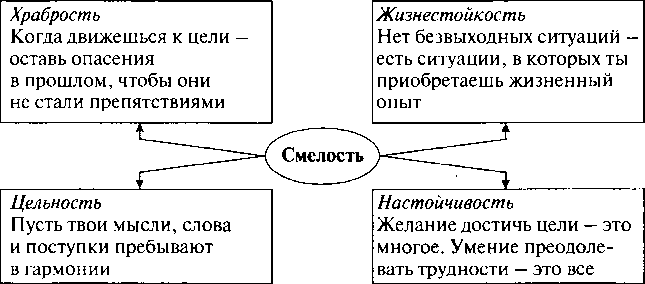 Имей смелость сказать злу нет план текста - 95 фото