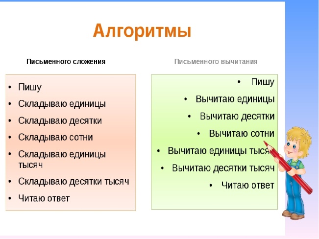 Письменный алгоритм. Алгоритм письменного сложения 2 класс школа России. Алгоритмыписьменого сложения и вычитания. Алгоритм сложения и вычитания многозначных чисел. Алгоритм письменного сложения и вычитания.