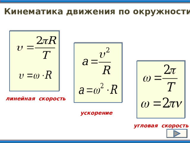 Формула линейной окружности. Зависимость циклической частоты от скорости.