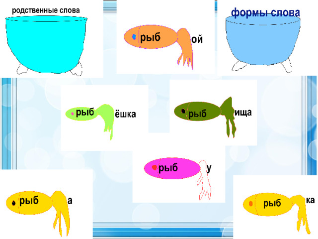 Форма слова картинки. Что такое форма слова 2 класс. Форма слова рыба. Начальная форма родственных слов. Разные формы слова свет.