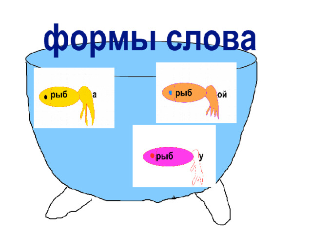 Слово рыба. Формы слова к слову рыба. Однокоренные слова к слову рыба. Рыба родственные слова 2 класс. Формы слова рыбный.