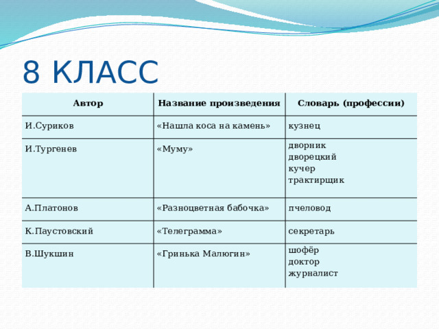 Гринька малюгин презентация