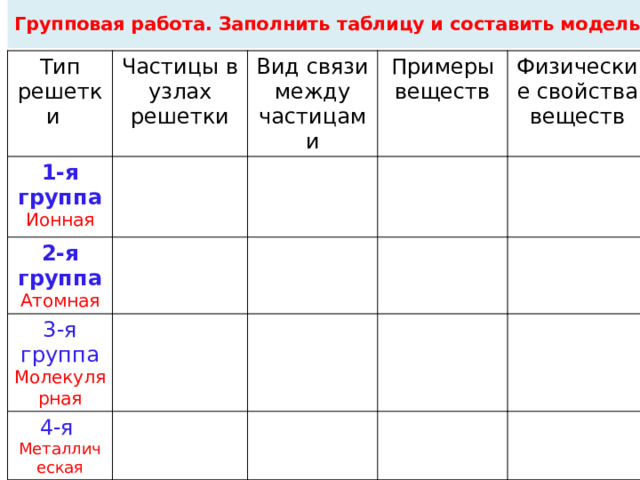 Групповая работа. Заполнить таблицу и составить модель Тип решетки Частицы в узлах решетки 1-я группа 2-я группа Вид связи Ионная 3-я группа Атомная между частицами Примеры веществ 4-я  Молекулярная Физические свойства веществ Металлическая 