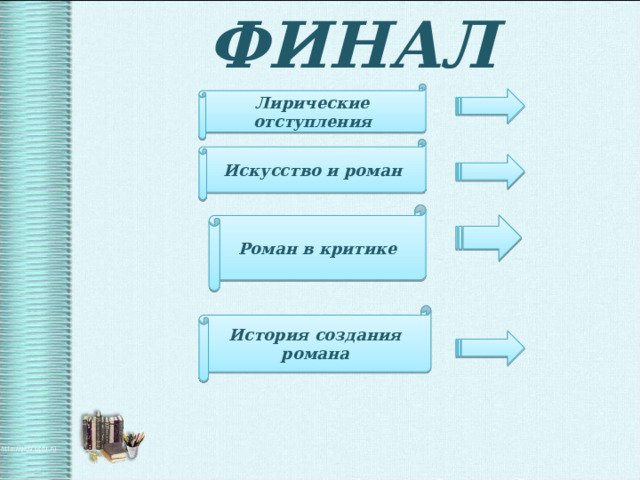 ФИНАЛ Лирические отступления Искусство и роман Роман в критике История создания романа 