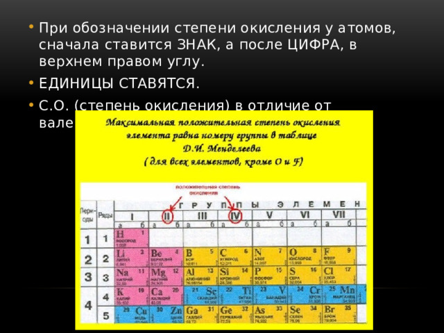 D элементы степень окисления. Валентность и степень окисления химических элементов. Степень окисления 8 класс химия. Степень окисления это в химии. Таблица Менделеева степень окисления.