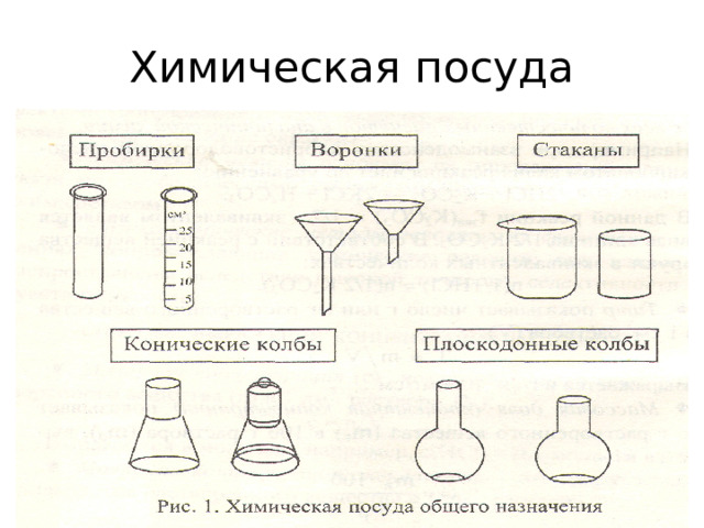 Химическая посуда 