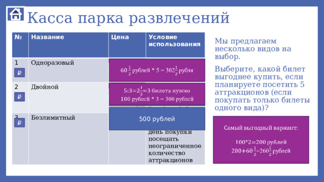 Касса парка развлечений № № Название 1 Название 1 2 Цена Цена Одноразовый 2 Одноразовый Условие использования 3 Двойной 3 Двойной  рублей Условие использования Безлимитный 1 билет – одно посещение аттракциона  рублей Безлимитный 1 билет – одно посещение аттракциона 500 рублей С данным билетом можно посетить 2 аттракциона С данным билетом можно посетить 2 аттракциона 500 рублей Данный билет позволяет в день покупки посещать неограниченное количество аттракционов Данный билет позволяет в день покупки посещать неограниченное количество аттракционов Мы предлагаем несколько видов на выбор. Выберите, какой билет выгоднее купить, если планируете посетить 5 аттракционов (если покупать только билеты одного вида)?    рублей * 5 = 302 рубля ₽ 5:3=2≈3 билета нужно    рублей * 3 = 300 рублей ₽ 500 рублей Самый выгодный вариант:   100*2=200 рублей 200+ =260 рублей ₽ 