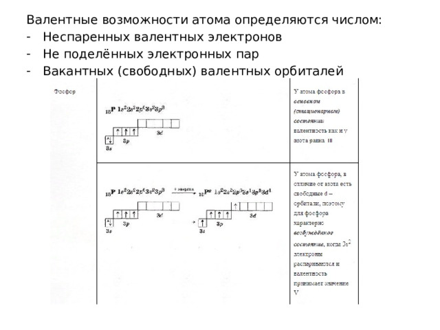 Валентные возможности атома определяются числом: Неспаренных валентных электронов Не поделённых электронных пар Вакантных (свободных) валентных орбиталей 