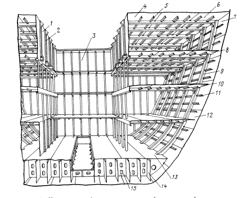 Продольная система набора корпуса танкера. Конструкция борта продольная система набора. Продольная переборка корпуса судна. Конструкция поперечной переборки судна.