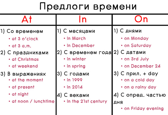 Как обозначаются предлоги в схеме