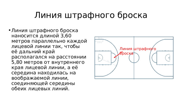 Техника выполнения штрафного броска в баскетболе