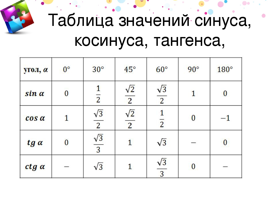 Тангенс угла равен произведению синуса и косинуса