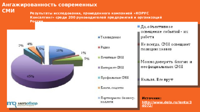 9 Ангажированность современных СМИ Результаты исследования, проведенного компанией «КОРУС Консалтинг» среди 200 руководителей предприятий и организаций России. Какие выводы можно сделать из представленных данных? Источник: http://www.dela.ru/lenta/34072/  