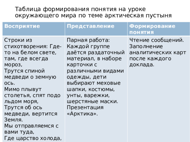 Представление строк