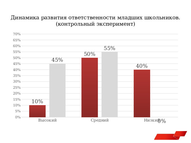 Динамика развития ответственности младших школьников. (контрольный эксперимент) 