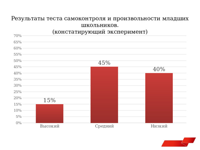 Результаты теста самоконтроля и произвольности младших школьников. (констатирующий эксперимент) 