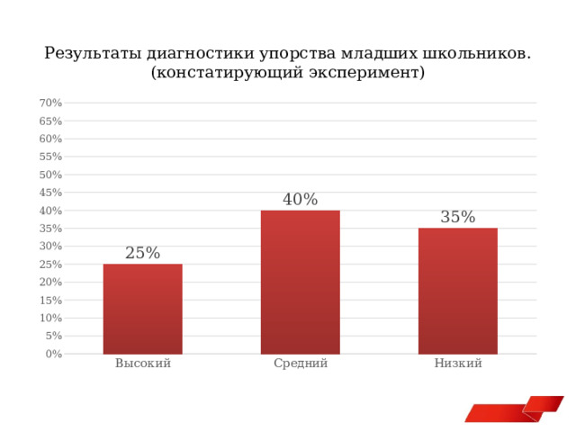 Результаты диагностики упорства младших школьников. (констатирующий эксперимент) 