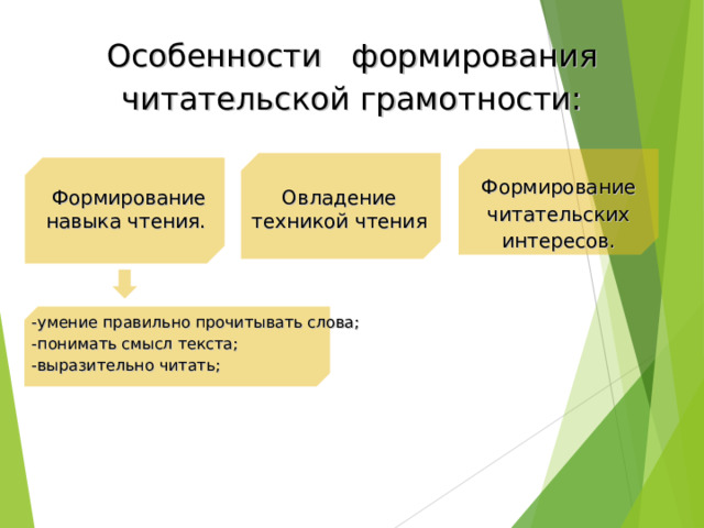 Формирование читательской