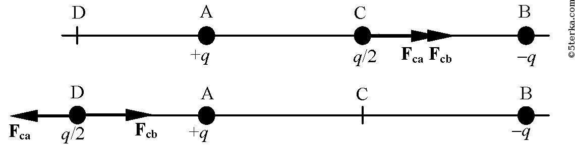 Заряд q и q расположены. Заряд q. Заряды расположены как показано на рисунке. Точечные заряды расположены так, как показано на рисунке.. Заряды q и q расположены так как показано на рисунке 73.