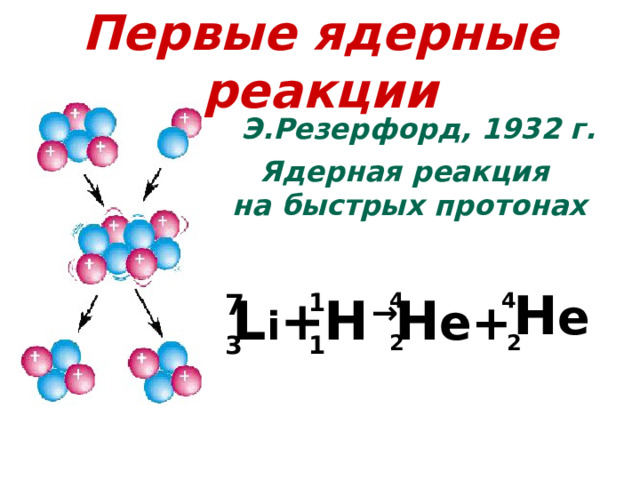 Первые ядерные реакции Э.Резерфорд, 1932 г. Ядерная реакция на быстрых протонах H e H H e+ L i + 1 4 4 7 → 3 1 2 2 